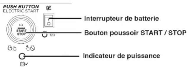 WESTINGHOUSE WGen12000c - Piles de remplacement à distance: (2) CR2016 - 1