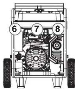 WESTINGHOUSE WGen12000c - ARRET AUTOMATIQUE CO DU PANNEAU DE - 3