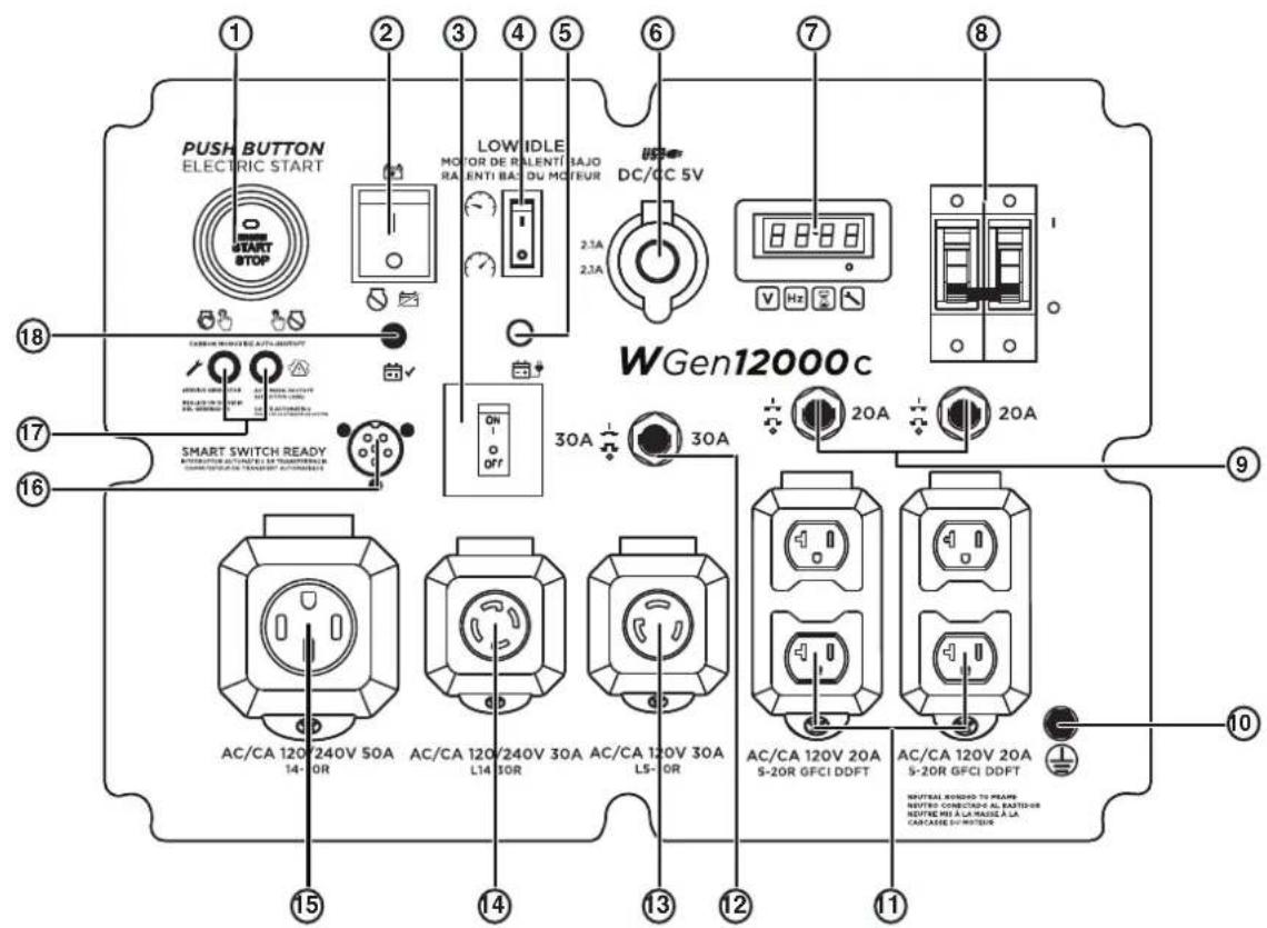 WESTINGHOUSE WGen12000c - CONTROL PANEL COMPONENTS - 1