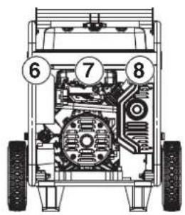 WESTINGHOUSE WGen12000c - ETIQUETAS Y CALCOMANías DE SEGURIDAD - 3