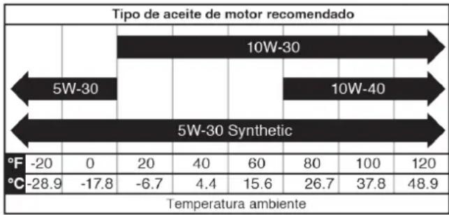 WESTINGHOUSE WGen12000c - AVISO - 1