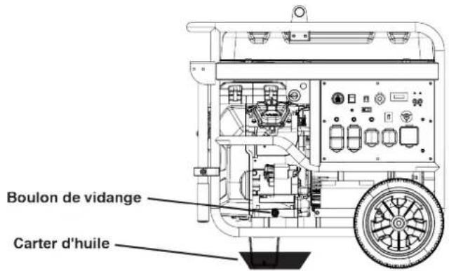 WESTINGHOUSE WGen12000c - CHANGEMENT D'HUILE MOTEUR - 1