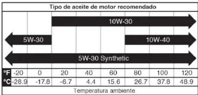 WESTINGHOUSE WGen12000c - AVISO - 1