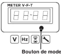 WESTINGHOUSE WGen12000c - CENTRE DE DONNÉES - 1