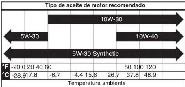 WESTINGHOUSE WGen12000DFc - AVISO - 1
