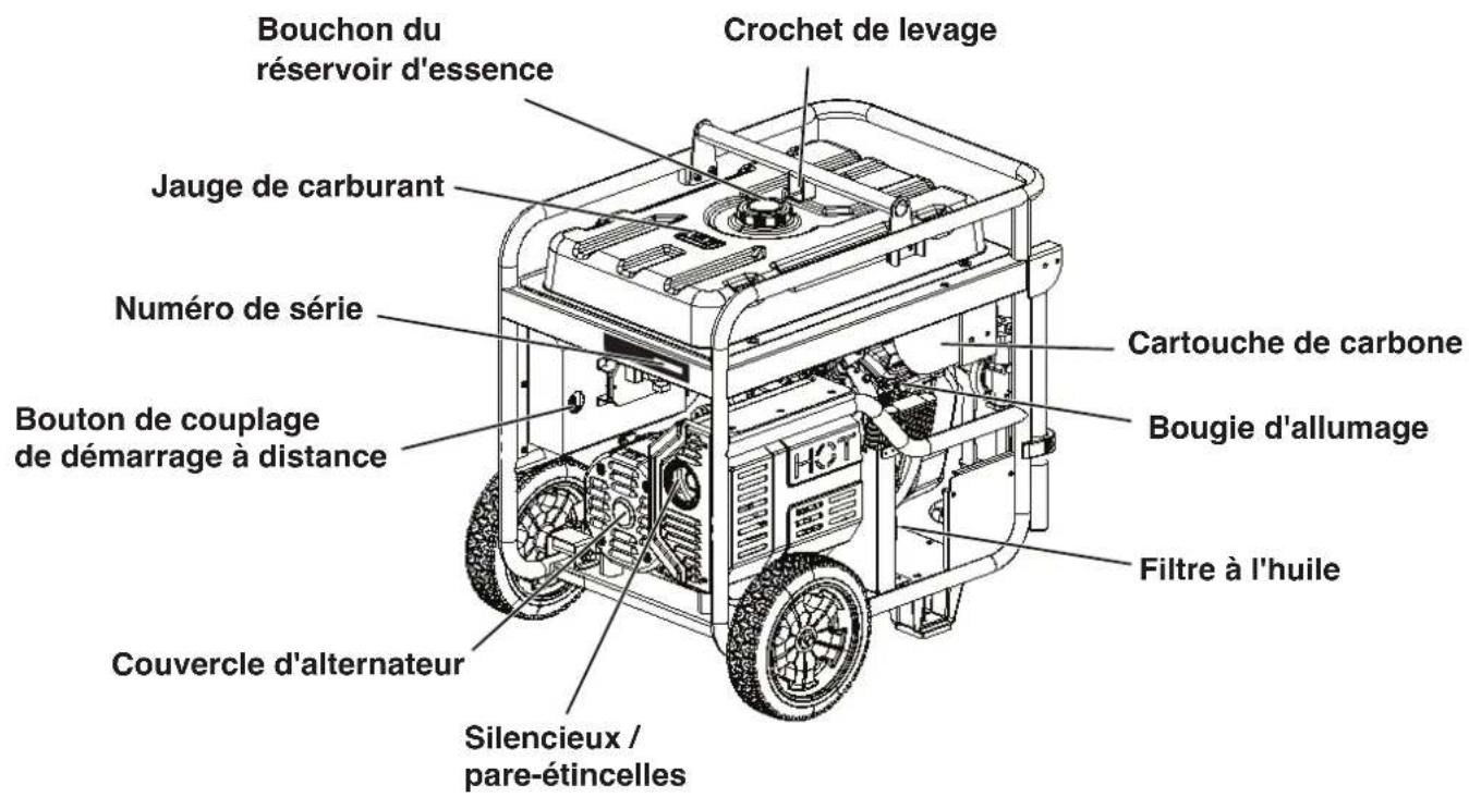 WESTINGHOUSE WGen12000DFc - COMPOSANTS DU GÉNÉRATEUR - 1
