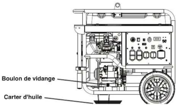 WESTINGHOUSE WGen12000DFc - CHANGEMENT D'HUILE MOTEUR - 1
