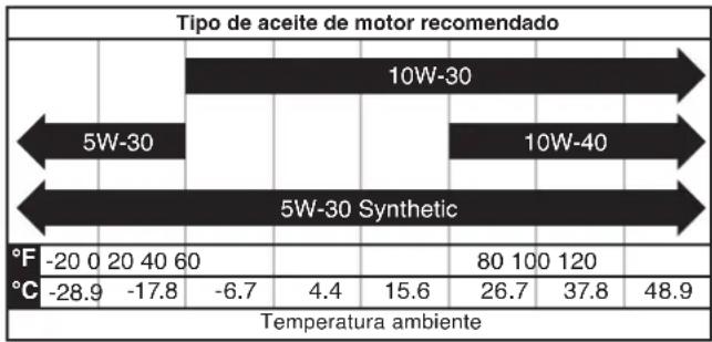 WESTINGHOUSE WGen12000DFc - AVISO - 1