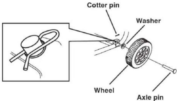WESTINGHOUSE WGen12000DFc - ▲ CAUTION - 2
