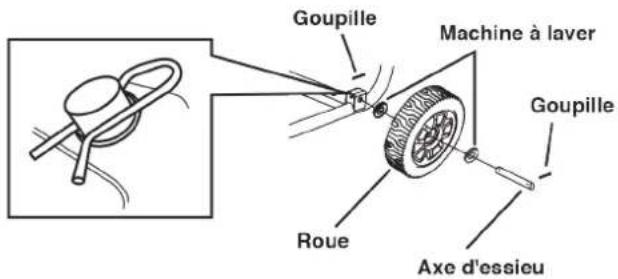 WESTINGHOUSE WGen12000DFc - MISE EN GARDE - 2