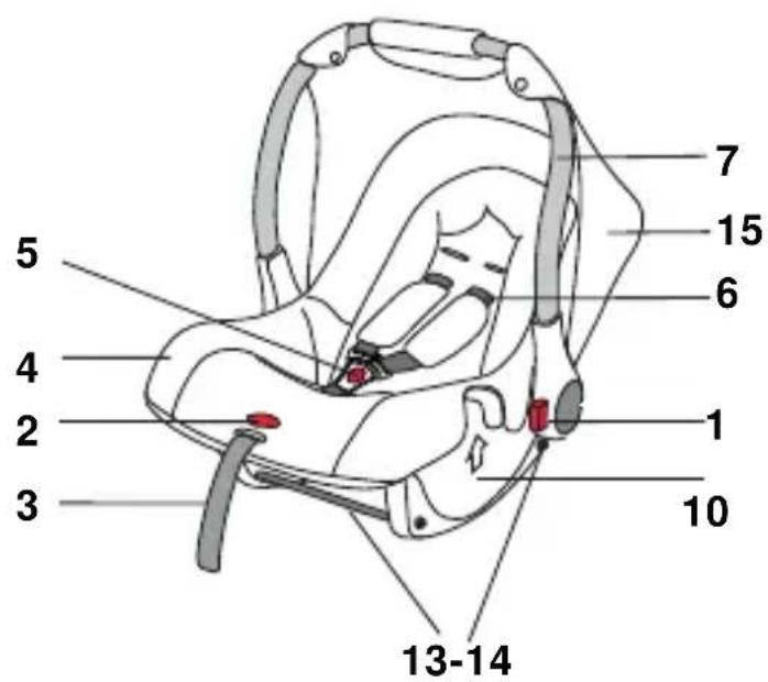 Foppapedretti Divo - GETTING TO KNOW YOUR CHILD SEAT - 1