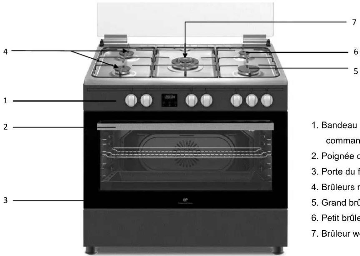CONTINENTAL EDISON CECP9060BODX - I - Description de l'appareil - 1