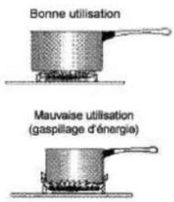 CONTINENTAL EDISON CECP9060BODX - Optimisation de l'emploi des foyers - 1