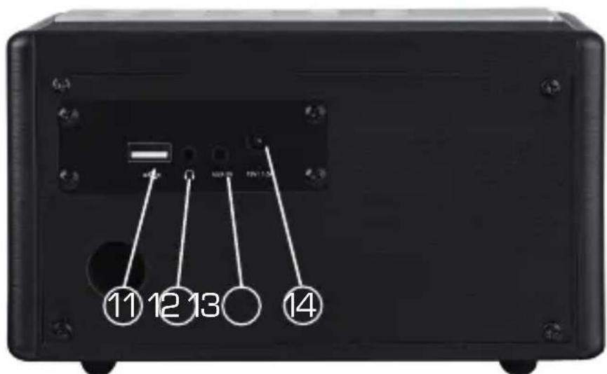 Telestar DIRA M 12i - OVERZICT VAN DE BEDIENINGSELEMENTEN - 4