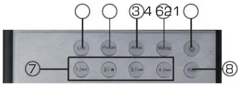 Telestar DIRA M 12i - PANORAMICA DEGLI ELEMENTI DI COMANDO - 1