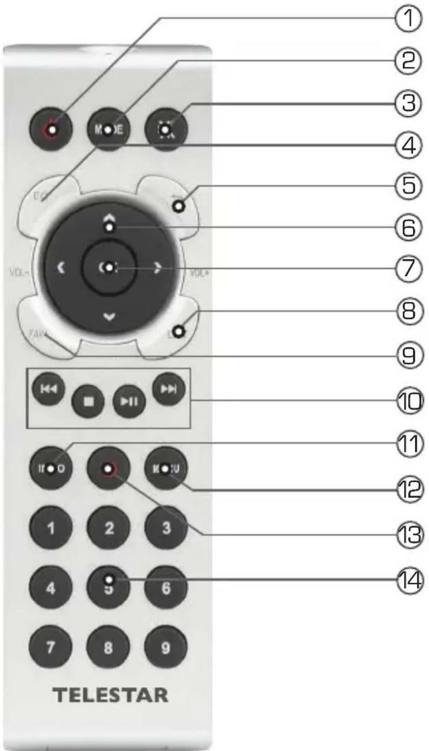 Telestar DIRA M 12i - AFSTANDBEDIENING - 2