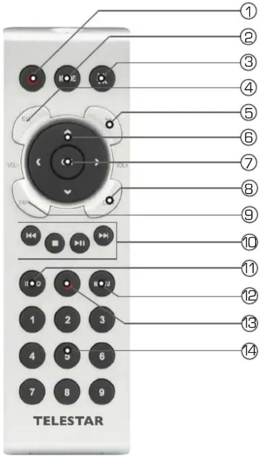 Telestar DIRA M 12i - REMOTE CONTROL - 1