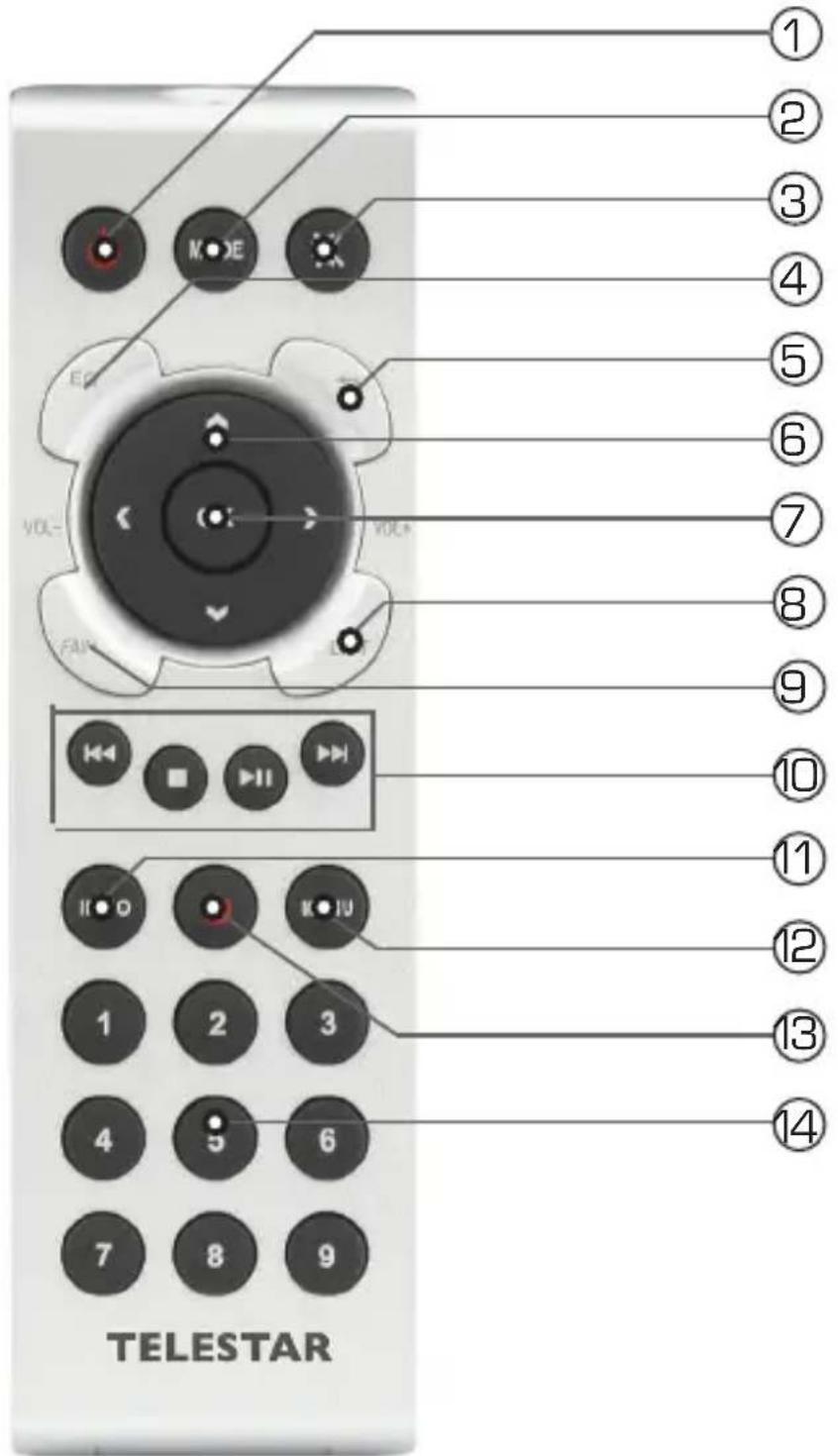 Telestar DIRA M 12i - FERNBEDIENUNG - 2