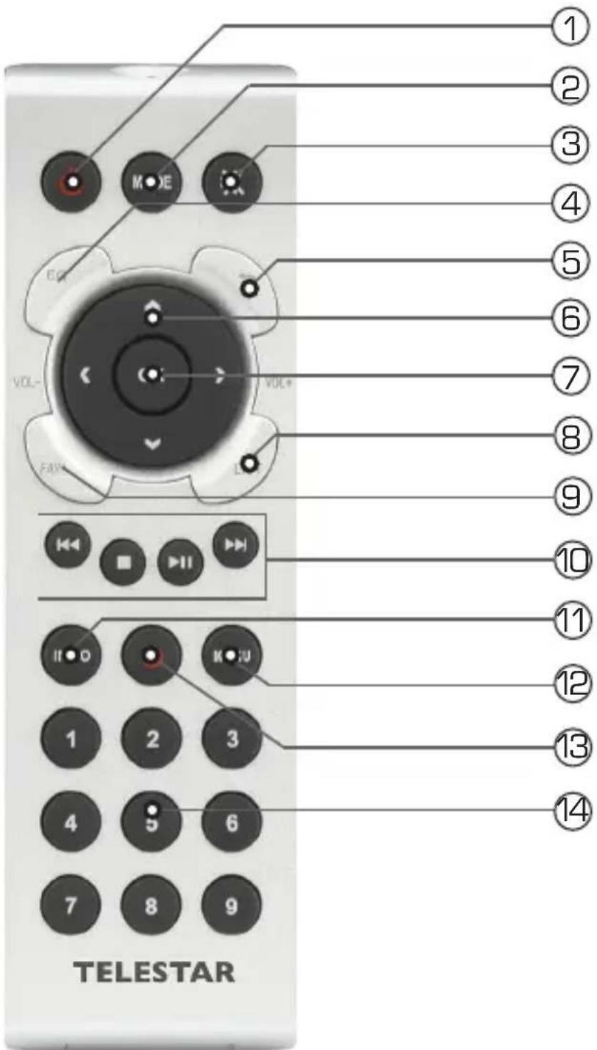 Telestar DIRA M 12i - PANORAMICA DEGLI ELEMENTI DI COMANDO - 1