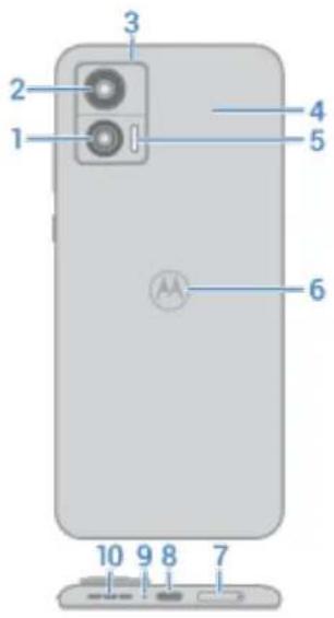 MOTOROLA Edge 30 Neo - Schéma du matériel - 2
