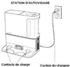 STATION D'AUTOVIDAGE Contacts de charge Cordon du chargeur