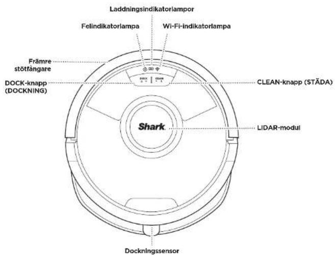 Laddningsindikatorlampor Felindikatorlampa Wi-Fi-indikatorlampa Främre stöttångare DOCK-knapp (DOCKNING) CLEAN-knapp (STÄDA) LIDAR-modul Shark Dockningssensor