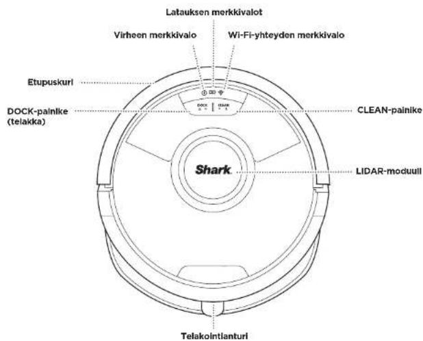 Latauksen merkkivalot Virheen merkkivalo Wi-Fi-yhteyden merkkivalo Etupuskurl DOCK-painlike (telakka) CLEAN-painlike LIDAR-moduull Shark Telakointlanturi