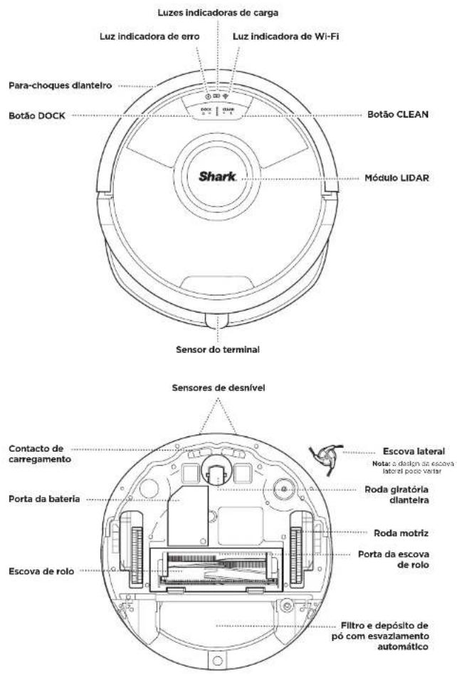 Luzes indicadoras de carga Luz indicadora de erro Luz indicadora de Wi-Fi Para-choques diantelro Botão DOCK Botão CLEAN Módulo LIDAR Shark Sensor do terminal Sensores de desnível Contacto de carregamento Porta da bateria Escova lateral Notar o design da escova lateral pocr variar Roda giratórla dianteira Roda motriz Porta da escova de rolo Escova de rolo Filtro e depósito de pó com esvazlamento automático