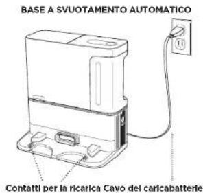 BASE A SVUOTAMENTO AUTOMATICO Contatti per la ricarica Cavo del caricabatterie