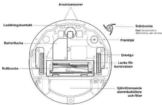 Avsatssensorer Laddningskontakt Batterilucka Rullborste Sidoborste Ösät Sideborstans uttomning-zen valora Framhjul Drivhjul Lucka för borstvalsen Självtömmande dammbehållare och filter