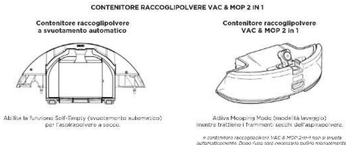 CONTENITORE RACCOGLIPOLVERE VAC & MOP 2 IN 1 Contenitore raccoglipolvere a svuotamento automatico Abilita la funzione Self-Empty (svuotamento automatico) per l'asolrapolvere a secco. Contenitore raccoglipolvere VAC & MOP 2 in 1 Active Mooping Mode (modità laveggio) mentre trattiene i framment secchi dell'aspirapolvere; e contenitore raccoglipolvere VAC & MOP 2-in non si svuote automaticamente. Deso since sono necessario patire manutenzioni