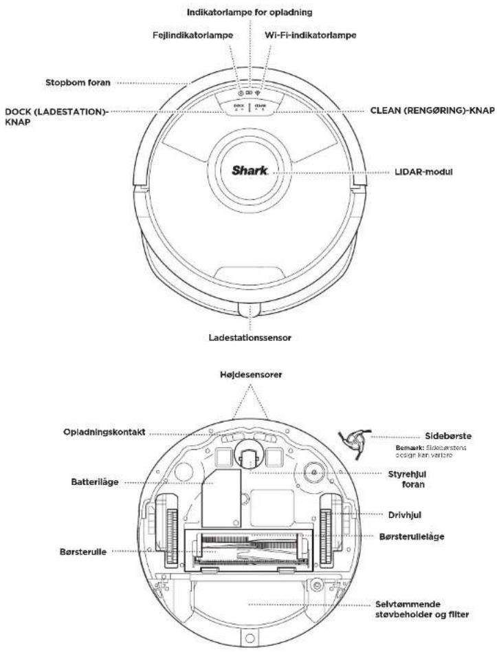 Indikatorlampe for opladning Fejlindikatorlampe Wi-Fi-indikatorlampe Stopbom foran DOCK (LADESTATION)-KNAP CLEAN (RENG∅RING)-KNAP LIDAR-modul Shark Ladestationssensor Højdesensorer Opladningskontakt Batteriläge Børsterulle Sidebørste Bemærks Sidebørstens design kan vartrare Styrehjul foran Drivhjul Børsterulleläge Selvtammende støvbeholder og filter