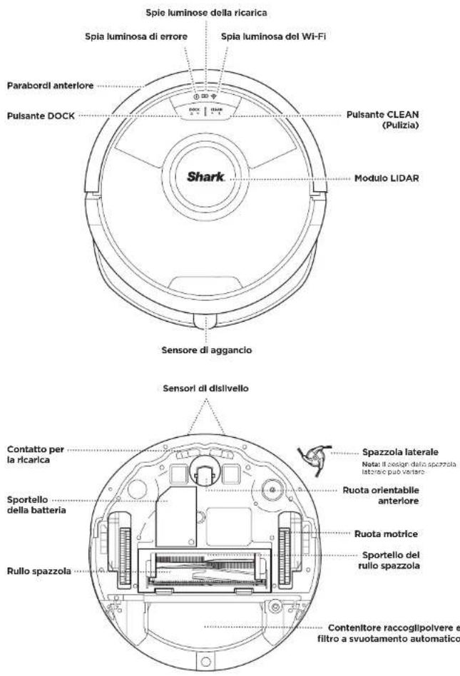 Spie luminose della ricarica Spia luminosa di errore Spia luminosa del Wi-Fi Parabordi anterlore Pulsante DOCK Pulsante CLEAN (Pulizia) Modulo LIDAR Shark Sensore di aggancio Sensori di dislivello Contatto per la ricarica Sportello della batteria Rullo spazzola Spazzola laterale Note: Il design dello spazzola latziale può ventare Ruota orientabile anterlore Ruota motrice Sportello del rullo spazzola Contenitore raccoglipolvere e filtro a svuotamento automatico