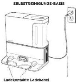SELBSTREINIGUNGS-BASIS Ladekontakte Ladekabel