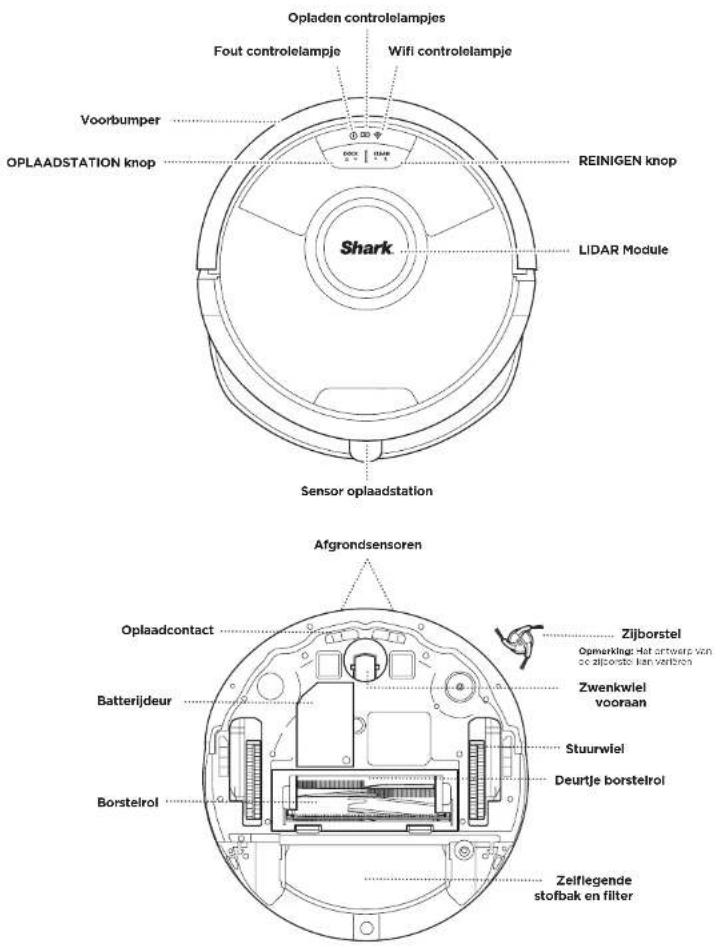 Opladen controlelampjes Fout controlelampje Wifi controlelampje Voorbumper OPLAADSTATION knop REINIGEN knop LIDAR Module Shark Sensor oplaadstation Afgrondssensoren Oplaadcontact Batterijdeur Borstelrol Zijborstel Opmerking: Het antwerp van de zijborste kan verbron Zwenkwiel vooraan Stuurwiel Deurtje borstelrol Zelflegende stofbak en filter