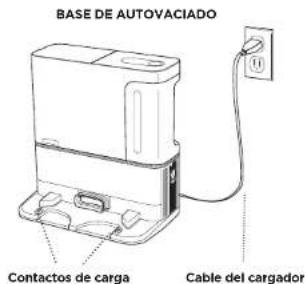 BASE DE AUTOVACIADO Contactos de carga Cable del cargador