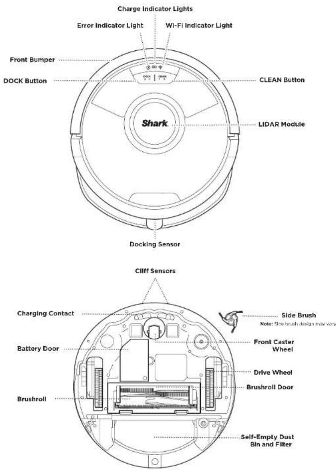 Charge Indicator Lights Error Indicator Light Wi-Fi Indicator Light Front Bumper DOCK Button CLEAN Button LIDAR Module Shark Docking Sensor Cliff Sensors Charging Contact Battery Door Brushroll Side Brush Note: Side brush design may vary Front Caster Wheel Drive Wheel Brushroll Door Self-Empty Dust Bin and Filter