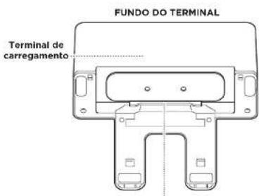FUNDO DO TERMINAL Terminal de carregamento