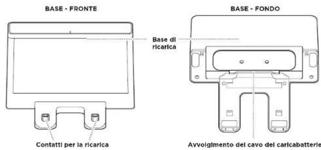 BASE - FRONTE Base di ricarica Contatti per la ricarica BASE - FONDO Avvolgimento del cavo del caricabatterie