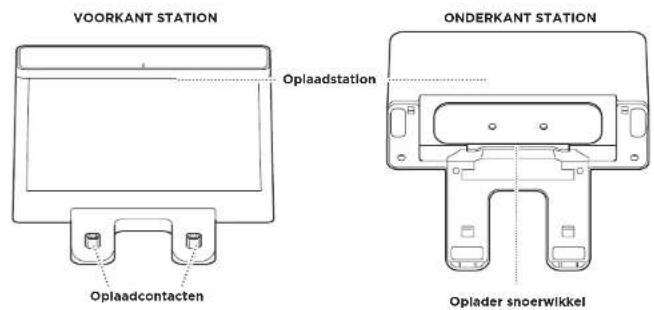 VOORKANT STATION Oplaadstation ONDERKANT STATION Oplaadcontacten Oplader snoerwikkel