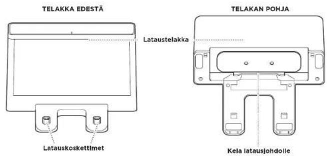 TELAKKA EDESTÄ Latauskoskettlmet TELAKAN POHJA Lataustelakka Kela latausjondolle