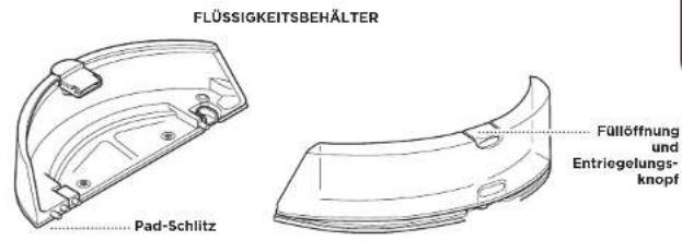 FLÜSSIGKEITSBEHÄLTER Pad-Schlitz Füllöffnung und Entriegelungs- knopf
