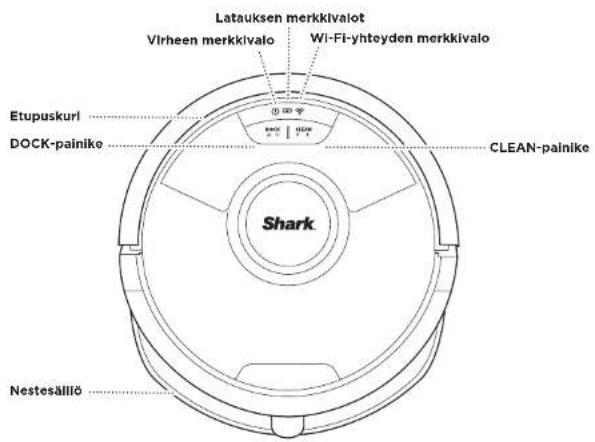 Latauksen merkkivalot Virheen merkkivalo Wi-Fi-yhtoyden merkkivalo Etupuskuri DOCK-painike CLEAN-painike Shark Nestesällö