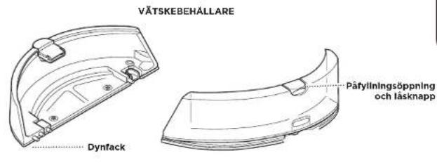 VÄTSKEBEHÄLLARE Dynfack Påfylningsöppning och läsknapp