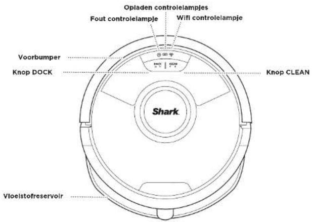 Opladen controlelampjes Fout controlelampje Wifi controlelampje Voorbumper Knop DOCK Shark Knop CLEAN Vloeistofreservoir