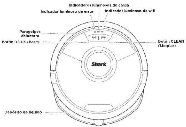 Indicadores luminosos de carga Indicador luminoso de error Indicador luminoso de wifi Paragolpes delantero Botón DOCK (Base) Botón CLEAN (Limpiar) Shark Depósito de líquido