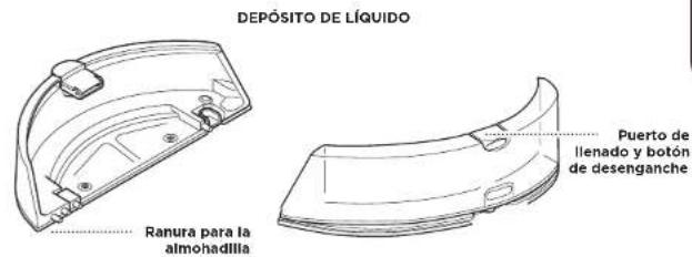 DEPÓSITO DE LÍQUIDO Ranura para la almohadilla Puerto de llenado y botón de desenganche