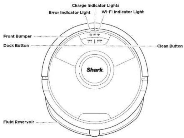Charge Indicator Lights Error Indicator Light Wi-Fi Indicator Light Front Bumper Dock Button Clean Button Shark Fluid Reservoir
