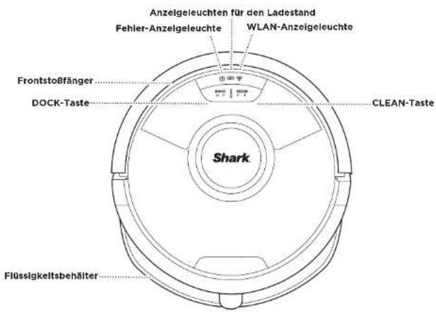 Anzeigeleuchten für den Ladestand Fehler-Anzeigeleuchte WLAN-Anzeigeleuchte Frontstoßfänger DOCK-Taste CLEAN-Taste Shark Flüssigkeitsbehälter