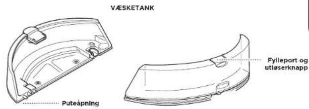 VÆSKETANK Puteåpning Fylleport og utløserknapp
